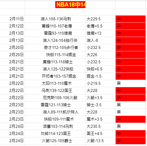 王楚钦战胜,张本智和,领跑,星空,星空体育,StarSky,星空体育官网