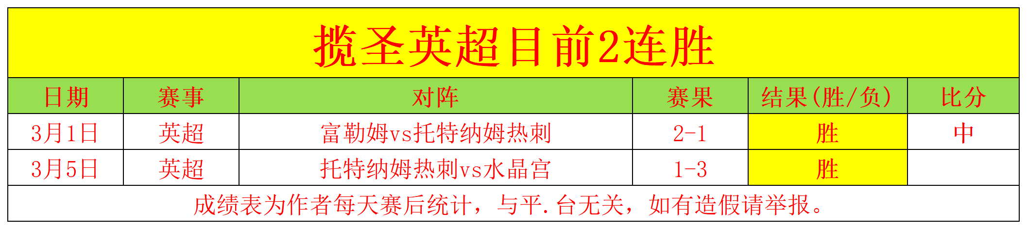 年卡塔尔世,界杯欧洲区,预选赛附加,星空,星空体育,StarSky,星空体育官网