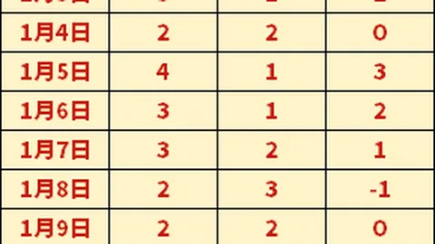 阿莫林加盟曼联，接棒兰历克战术，深化改革路径清晰｜01球评