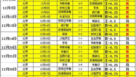 波爾圖以2-0完勝葡萄牙體育，奪得聯賽杯，寫下新紀錄，全國大滿貫成就獲得！